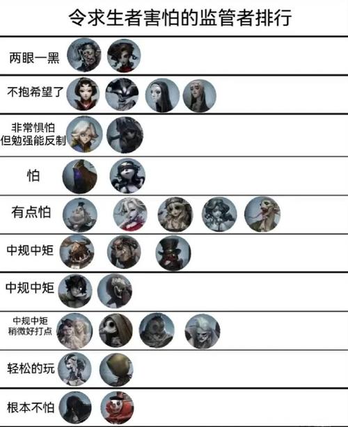 深度剖析策略之战!第五人格监管者全阵容揭秘,独特玩法与策略大比拼