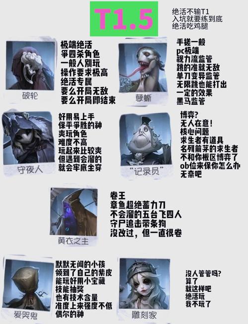 深度剖析策略之战!第五人格监管者全阵容揭秘,独特玩法与策略大比拼