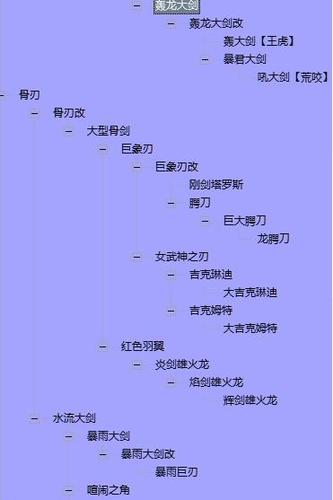 怪物猎人P3手游,大剑顶级配装及趣味玩法揭秘