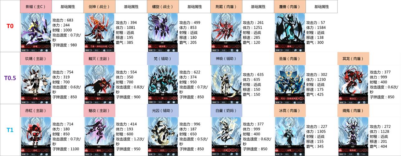 超进化物语物种同化玩法深度攻略与趣味揭秘
