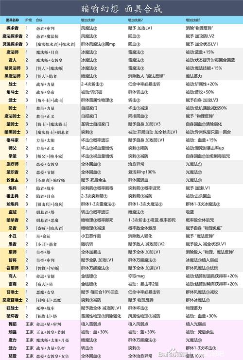 暗喻幻想,解锁元素大师的全面攻略与技能觉醒之旅震撼发布