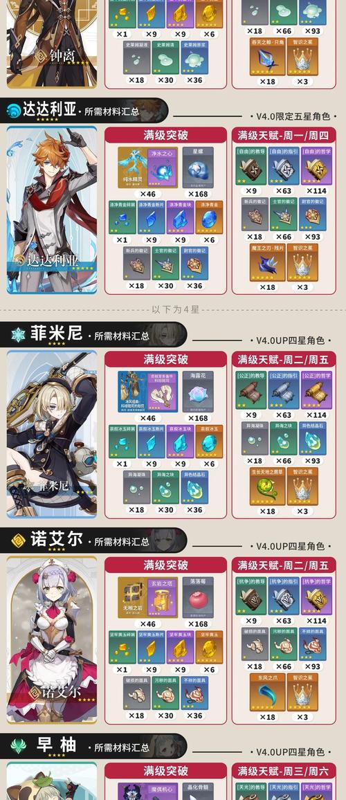原神船坞长剑突破材料全解析及趣味玩法探索