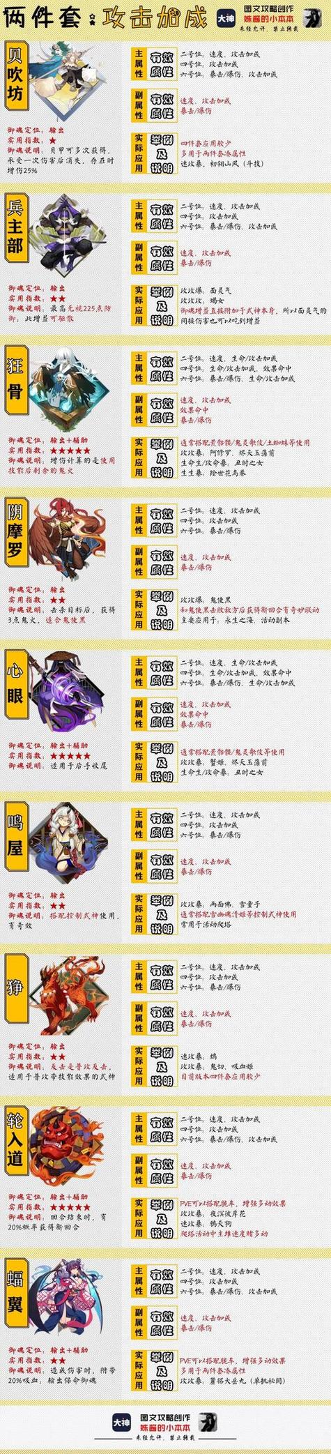 阴阳师手游深度评测与实战攻略,揭秘最佳御魂搭配策略,探索式神世界的无限可能