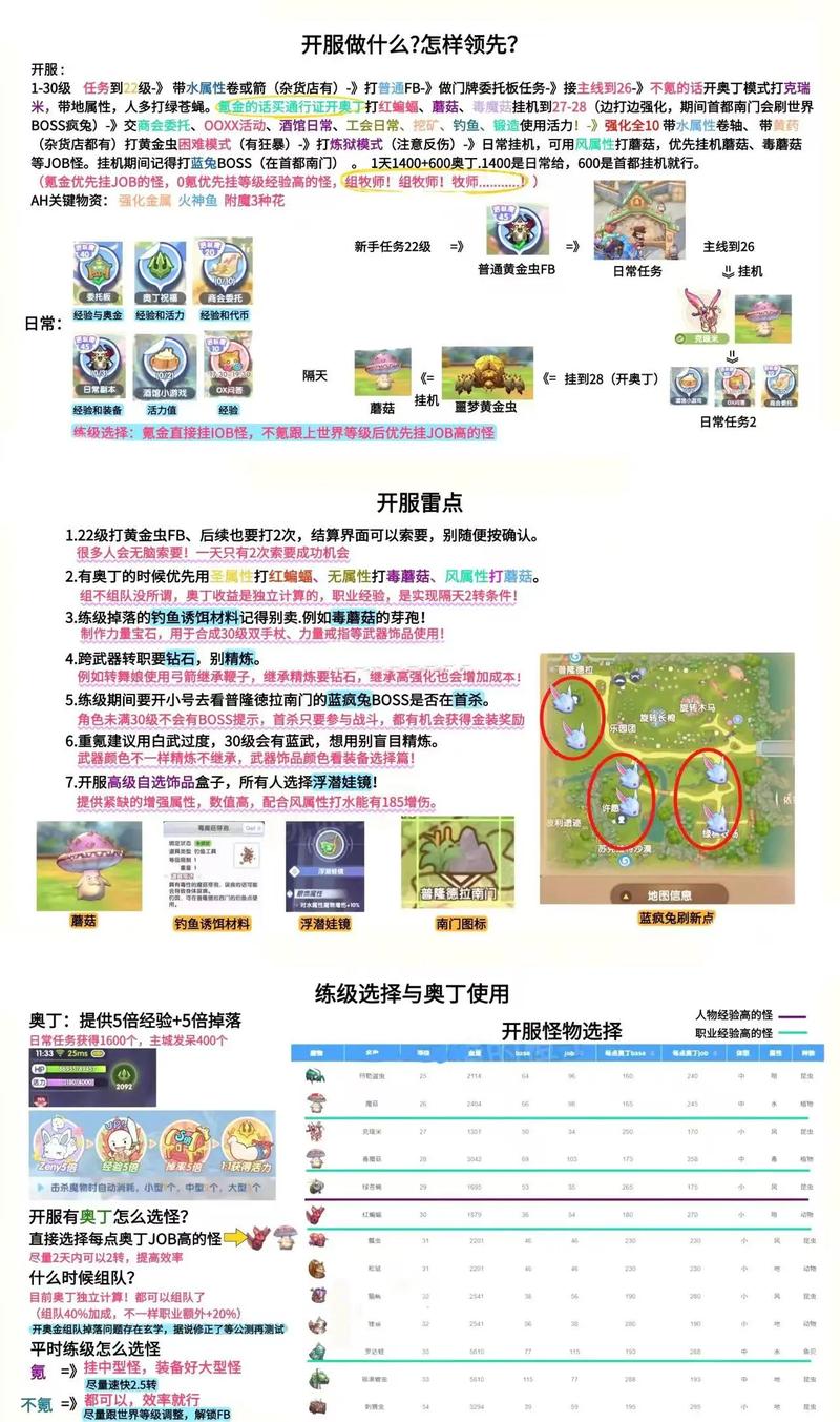 仙境传说手游30-40级高效JOB经验怪全解析，探索升级新乐趣！