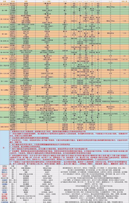 地下城堡2加闪避战利品全揭秘及趣味玩法探索