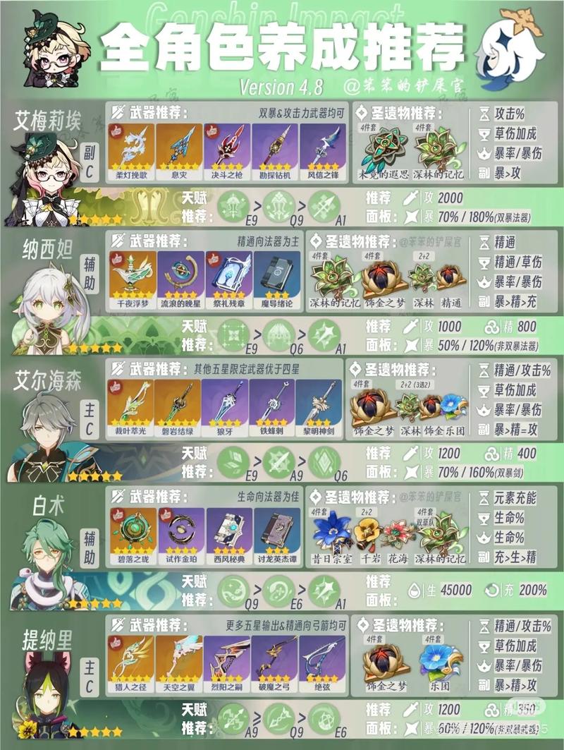 原神角色强度排行榜，哪些角色值得你倾心培养？