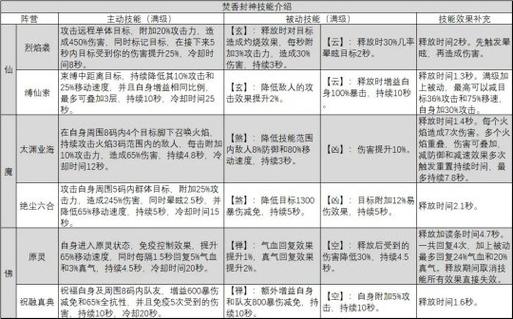 诛仙世界手游深度解析，青云与焚香门派哪个更简单上手？全面玩法揭秘！