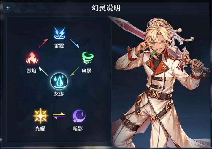 诺亚之心幻灵好感度深度解析，作用、提升方法及趣味玩法