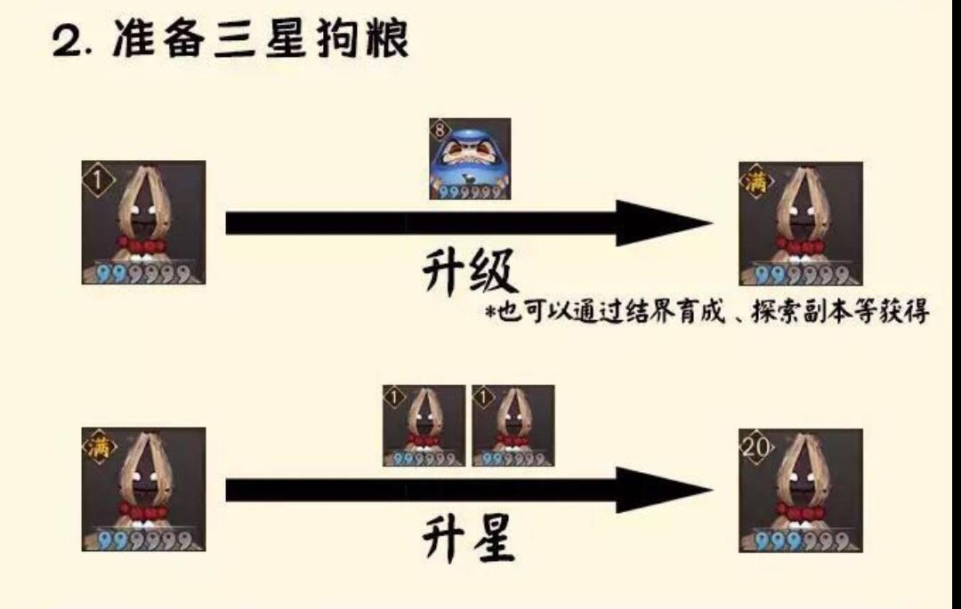 阴阳师手游6星御魂养成全攻略,狗粮数量与满级消耗揭秘
