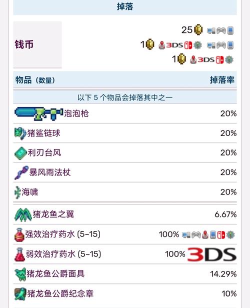 泰拉瑞亚掠夺鲨获取方法全揭秘及趣味玩法探索