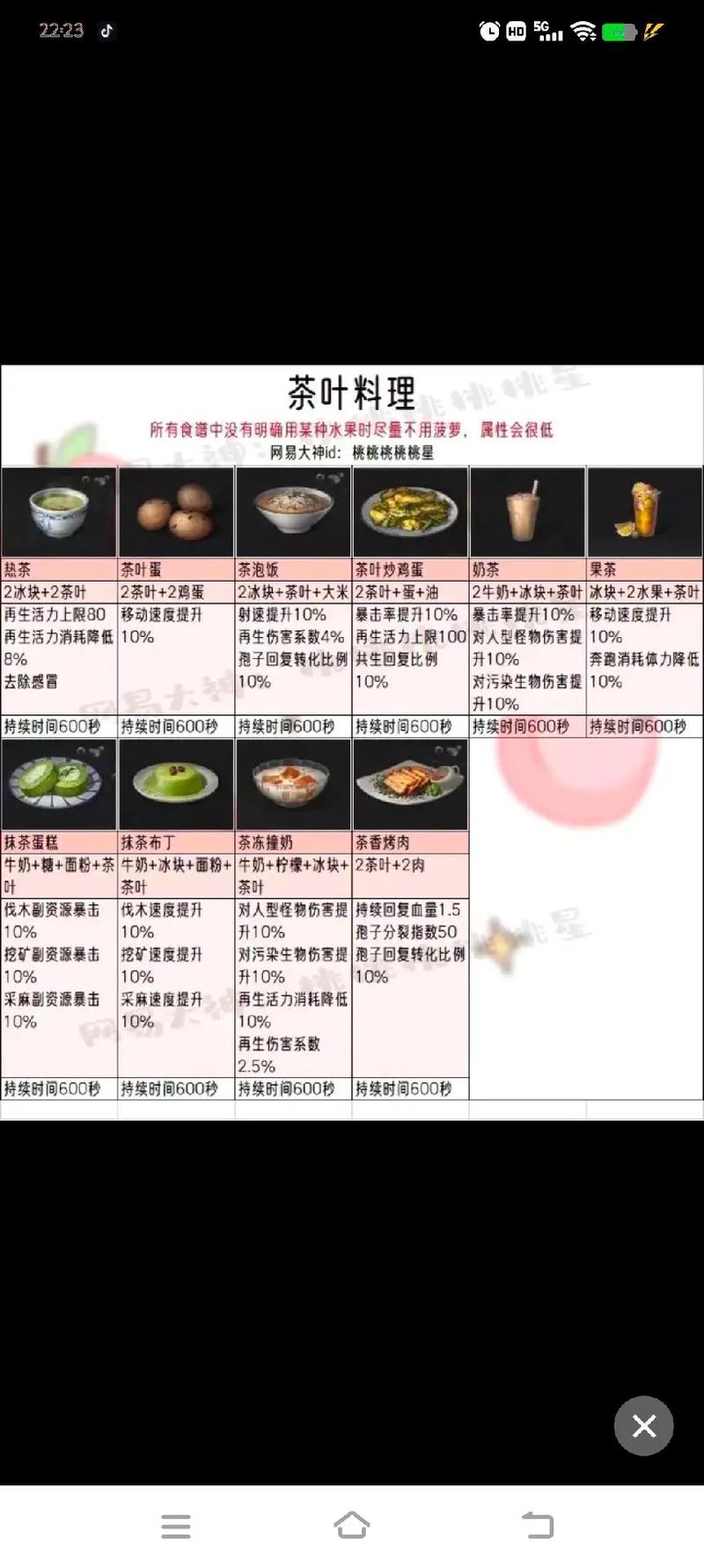 明日之后食谱最新大全,解锁末日生存的美食秘籍,探索更多趣味玩法!