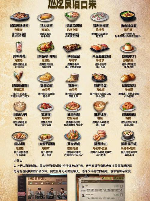 明日之后食谱最新大全,解锁末日生存的美食秘籍,探索更多趣味玩法!