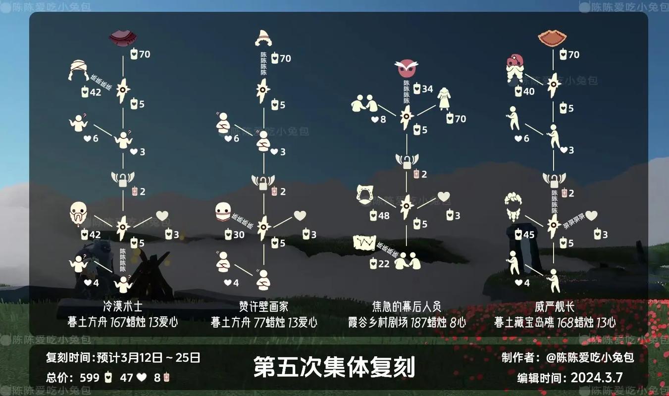 光遇手游资讯,光遇与季节先祖合照攻略全解析,探索梦幻世界的奇妙玩法