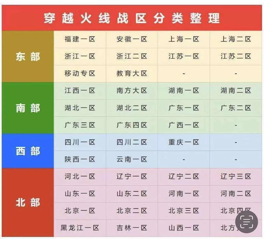 CF手游排位地图全攻略,精通地形,运筹帷幄,决胜千里之外