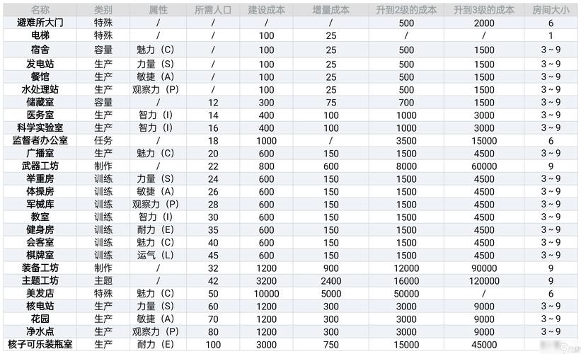 辐射避难所储存空间挑战升级,深度优化与创意扩容策略揭秘