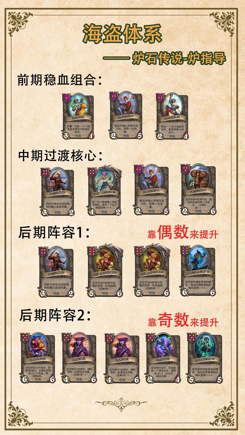 炉石传说新手福音，五大种族入门攻略及中立玩法探索