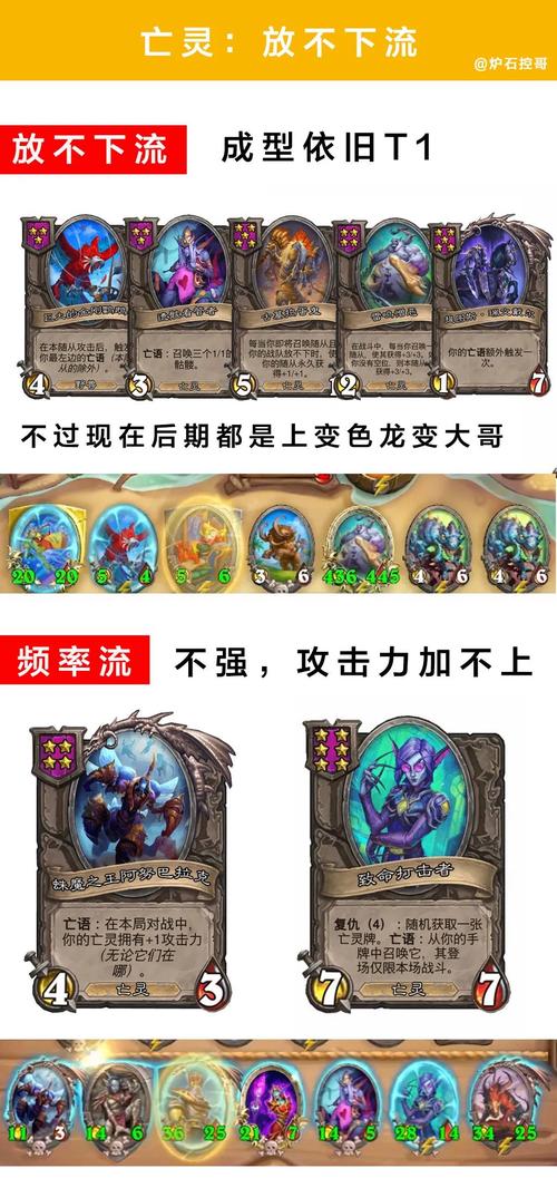 炉石传说新手福音,五大种族入门攻略及中立玩法探索