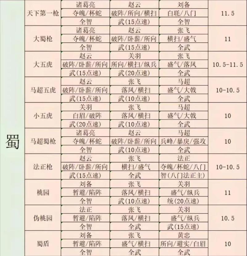 三国志战略版三势阵阵容推荐与战法收益深度剖析及趣味玩法介绍