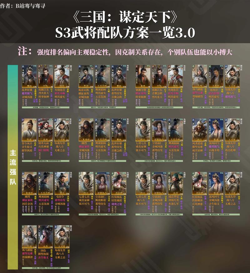 三国志战略版三势阵阵容推荐与战法收益深度剖析及趣味玩法介绍
