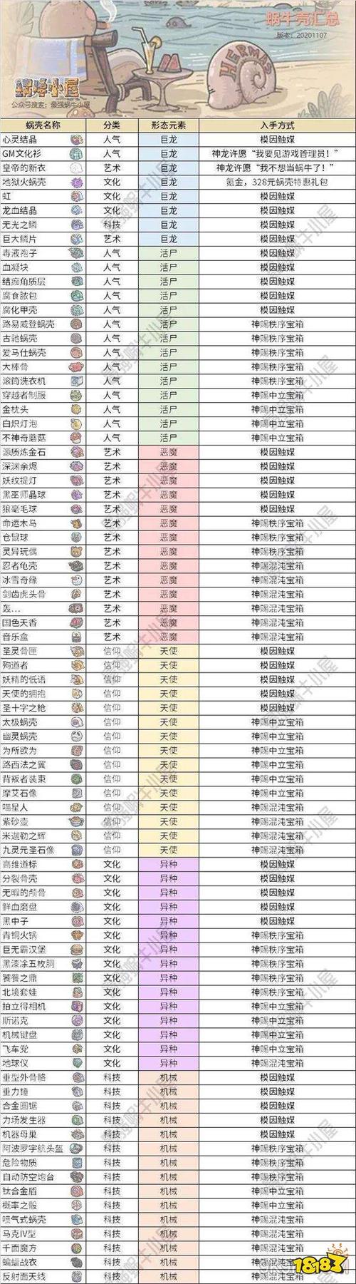 最强蜗牛文明幻境表全面解析，优化效果与趣味玩法一览