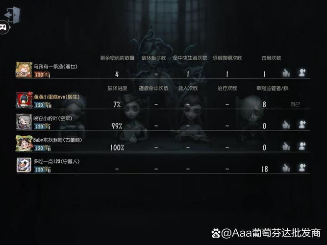 第五人格,医生遭袭策略与游戏深度探索指南