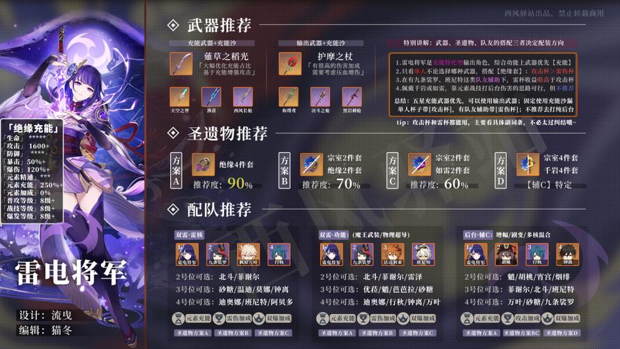 原神雷神国家队阵容搭配深度揭秘,顶尖角色组合与作战策略全解析