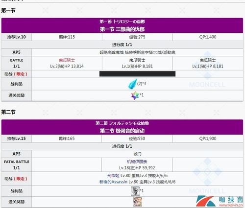 FGO万圣节三期复刻副本全攻略,怪物揭秘与掉落宝藏大汇总