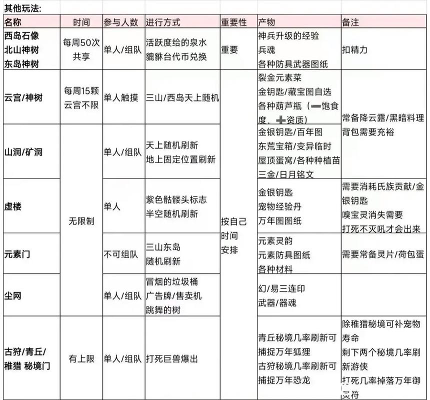 妄想山海传送队友身边方法详解及趣味玩法探索