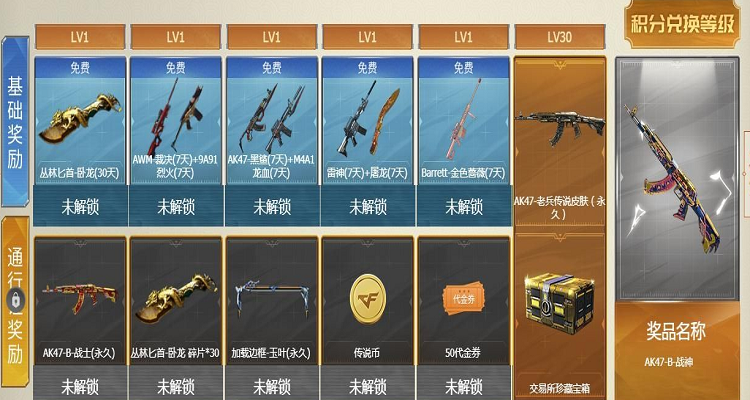 穿越火线传说之路2活动奖励全揭秘,丰厚道具等你拿!
