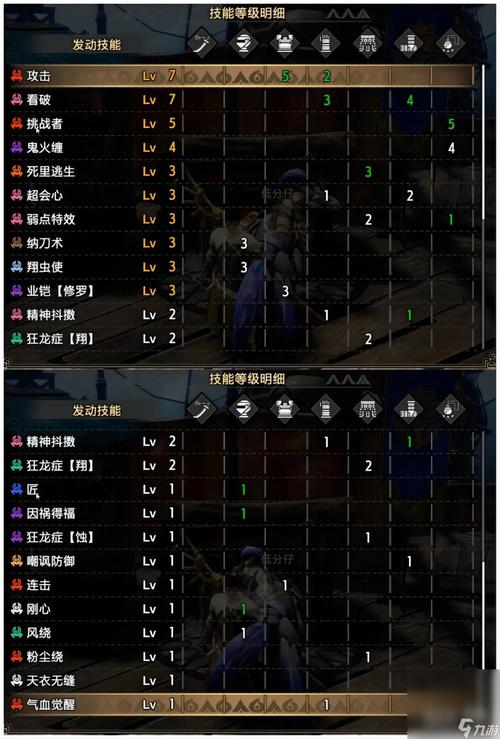 怪物猎人崛起,曙光双刀毕业装备搭配指南,解锁极致狩猎体验!