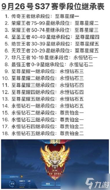 王者荣耀战令继承等级全解析，如何高效提升战令等级？