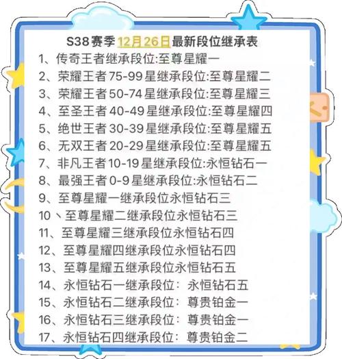 王者荣耀战令继承等级全解析,如何高效提升战令等级?