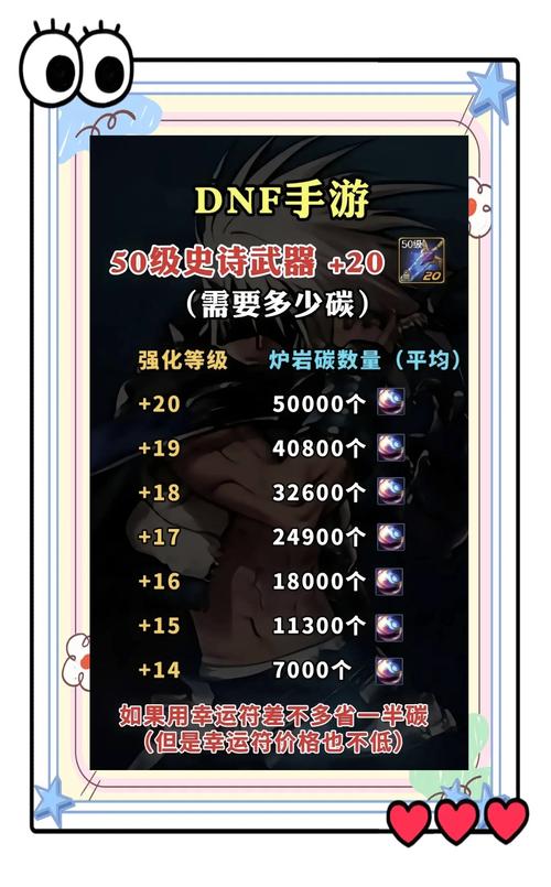 DNF手游新玩法大揭秘，深入增幅装备专属副本，开启强化之旅的终极挑战！