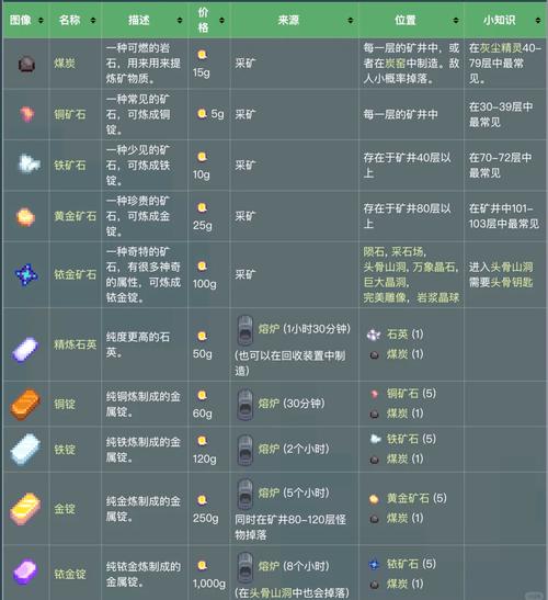 星露谷物语深度挖矿指南，解锁地下世界的无尽宝藏
