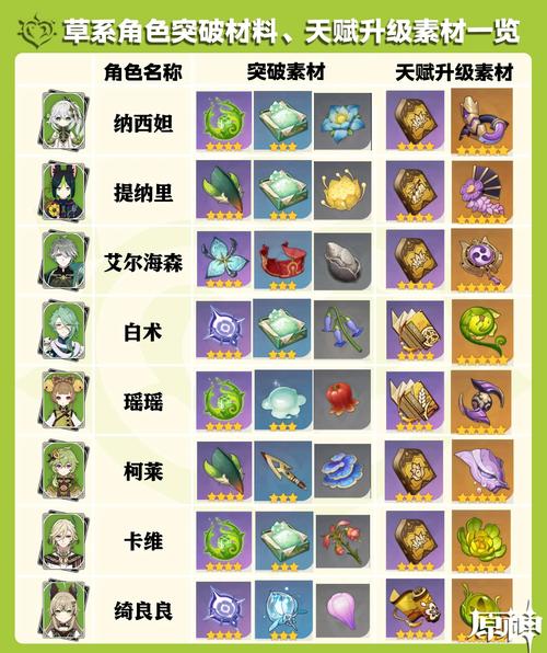 原神角色突破必备，虹的行迹材料全解析及高效获取攻略
