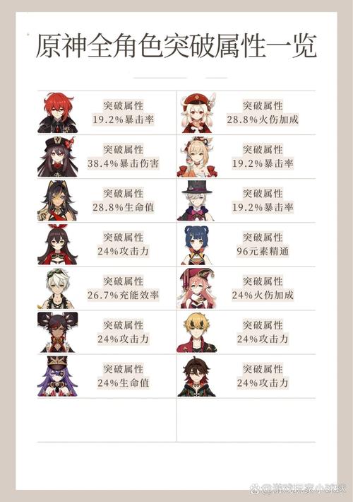 原神角色突破必备,虹的行迹材料全解析及高效获取攻略