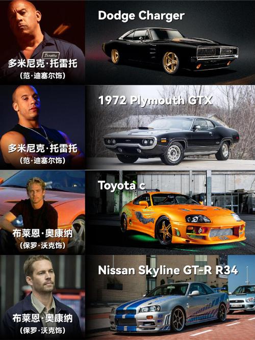 极品飞车,飙风再起——速度与激情的终极座驾,你准备好了吗?