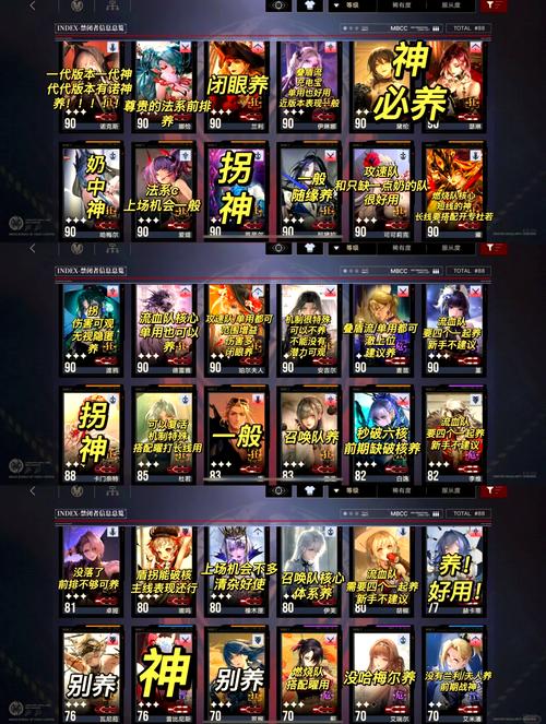 无期迷途顶尖角色强度排行及新手开局精选指南，解锁策略冒险新纪元