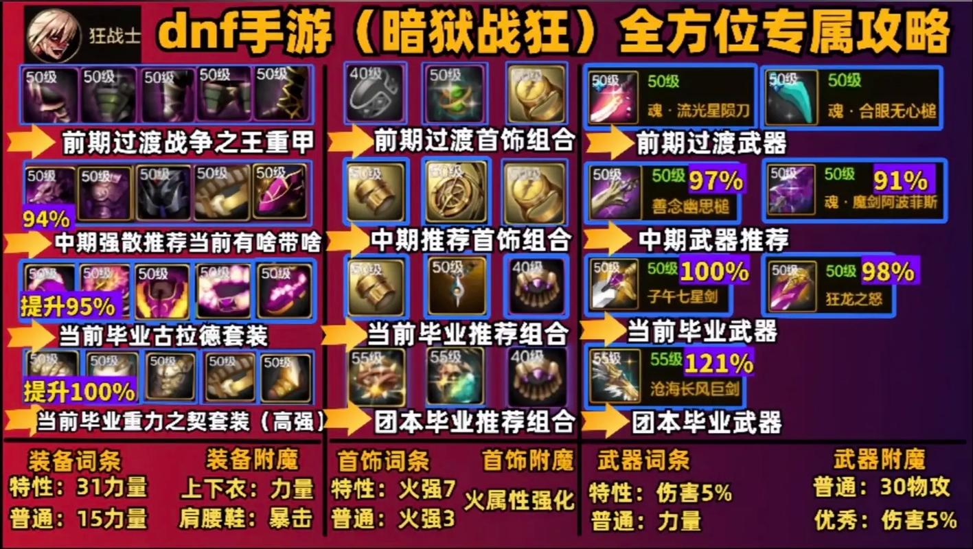 DNF手游枪剑士职业深度解析，新手玩家的最佳选择及趣味玩法揭秘