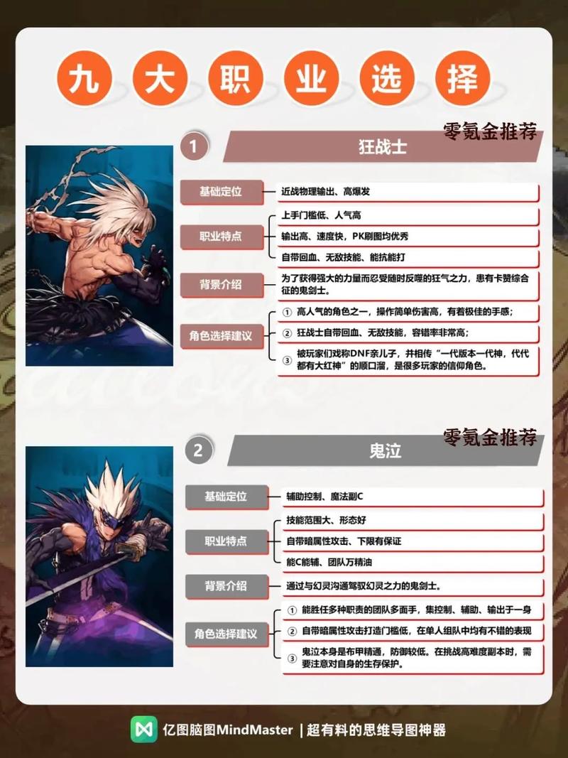 DNF手游枪剑士职业深度解析,新手玩家的最佳选择及趣味玩法揭秘