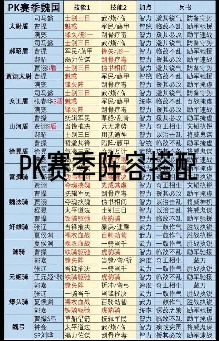山河之志T0深度阵容探索,顶尖武将搭配与实战策略揭秘