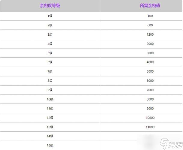 王者荣耀12级亲密度所需点值揭秘及趣味玩法探索