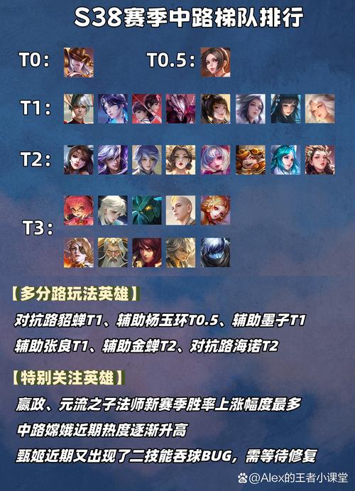 王者荣耀小队管理大揭秘,优雅告别与趣味玩法全攻略