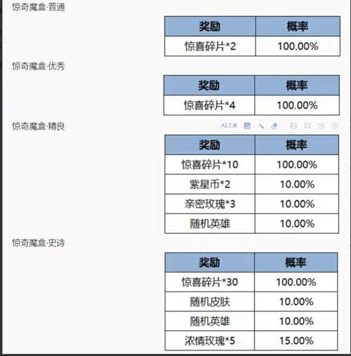 王者荣耀防沉迷系统时间计算全解析及趣味玩法探索
