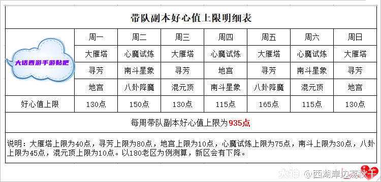 大话西游手游每日好心值获取上限揭秘，解锁更多趣味玩法！