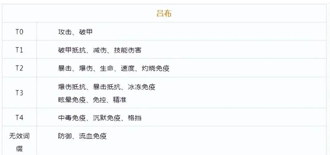 少年三国志,零吕布技能效果深度解析及培养攻略