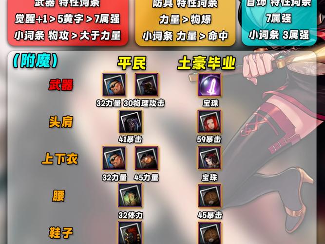 魔渊之刃斧头职业技能加点全攻略，打造无敌战士的秘诀