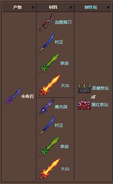 泰拉瑞亚永夜之刃合成全攻略,解锁神秘武器的无尽威力