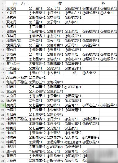 仙剑奇侠传手游丹药获取攻略及三大丹药与趣味玩法详解