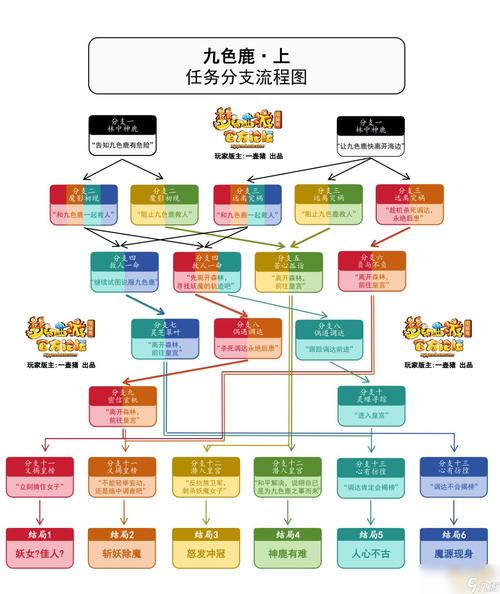 梦幻西游九色鹿神鹿有难副本全攻略，解锁奇幻之旅，战斗与探索并重
